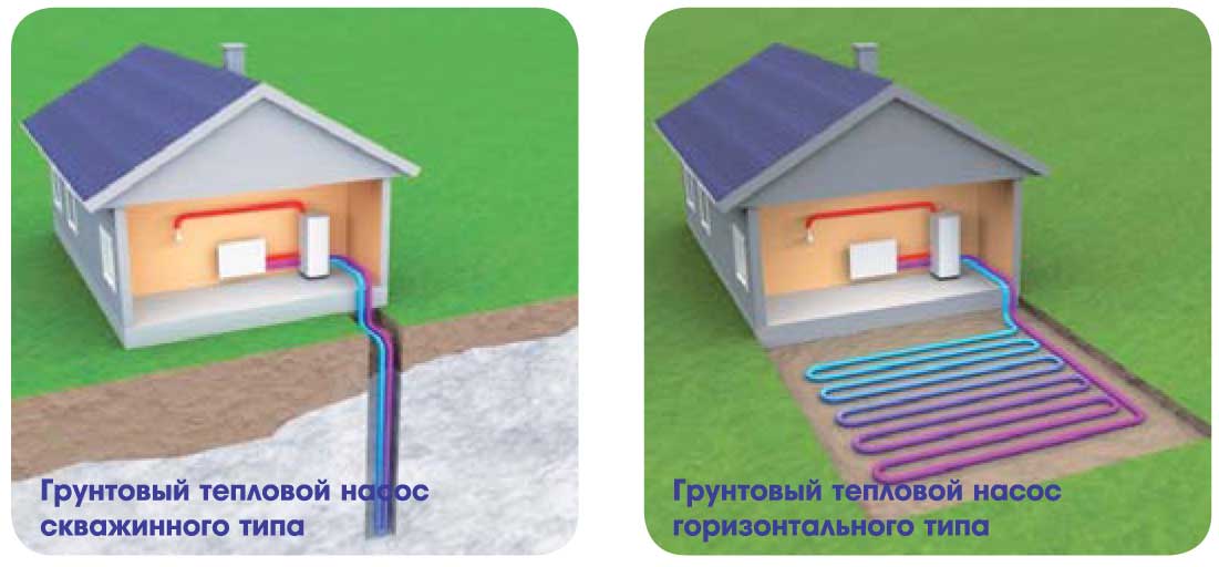 Установка геотермального отопления для дома: стоит ли игра свеч?