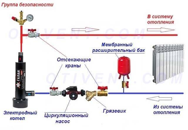 Как подобрать автоматику для газовых котлов отопления