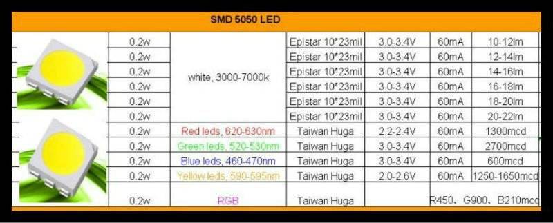 Характеристики светодиода smd 2835 и его основные отличия