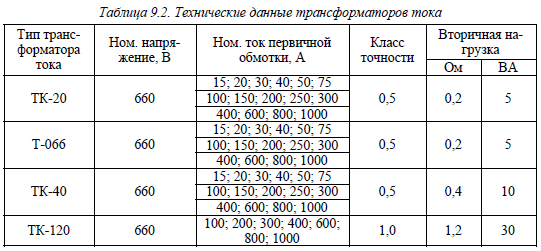 Как подобрать трансформатор тока для трехфазного счетчика