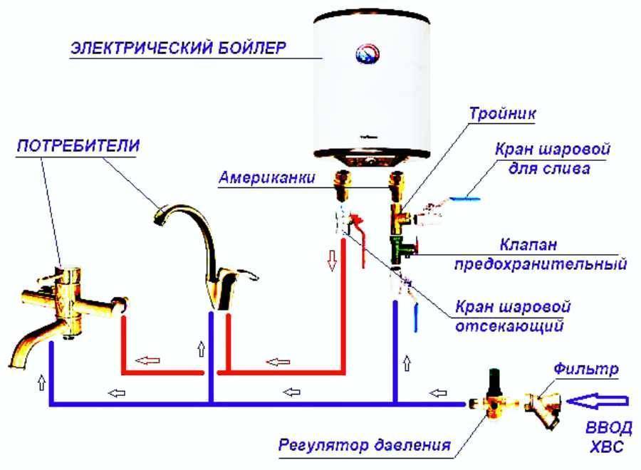 Установка накопительного водонагревателя своими руками - правила и инструкция по монтажу
