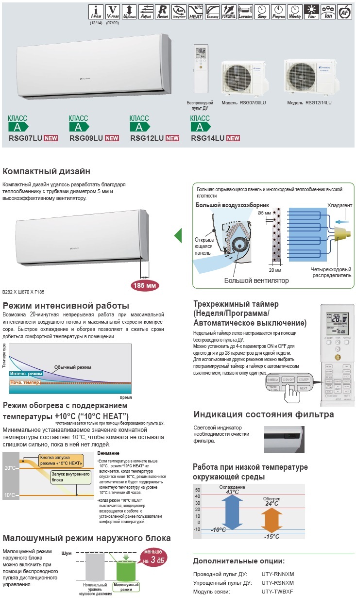 Кондиционеры fuji electric (фуджи электрик): инструкции к пульту, ошибки_ | iqelectro.ru