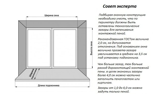 Как самому установить пластиковое окно — советы и рекомендации