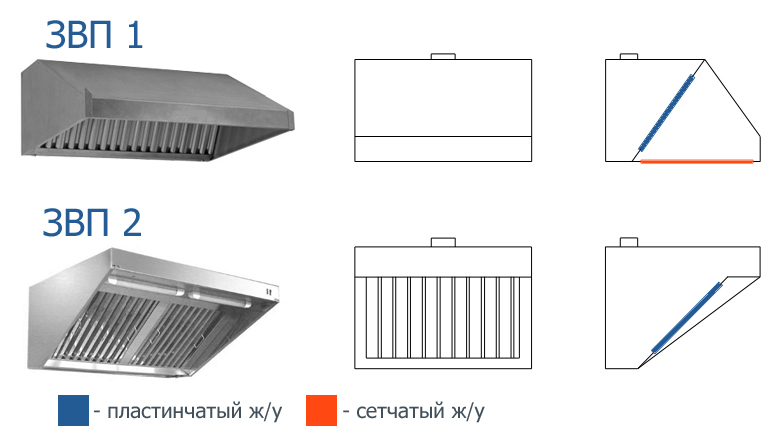 Вытяжной зонт: устройство и принцип работы, установка своими руками