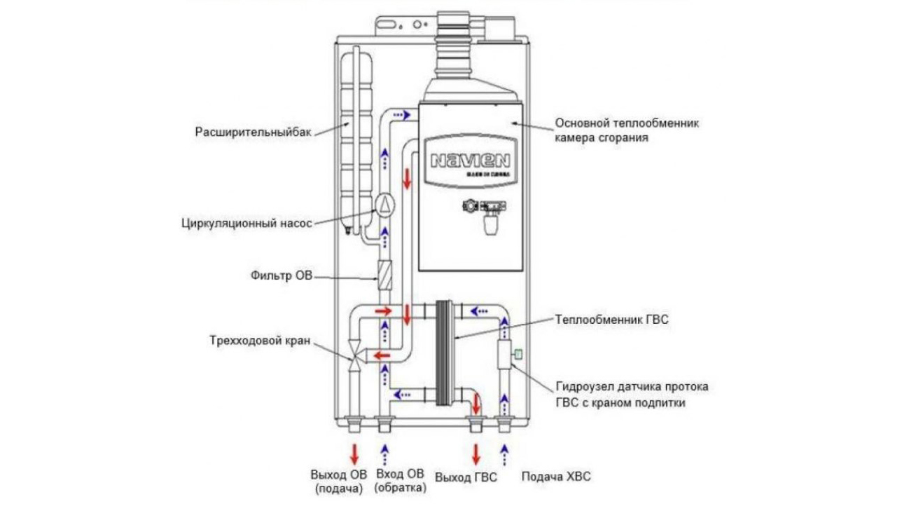 Как устранить ошибку 10 газового котла navien [навьен] - fixbroken.ru