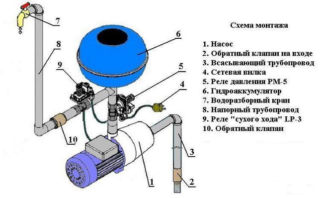 Реле сухого хода для насоса: схема подключения реле защиты для погружного или скважинного устройства и какой принцип его работы