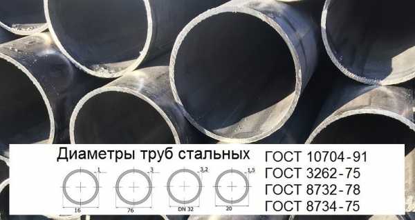 Таблицы диаметров всех водопроводных труб