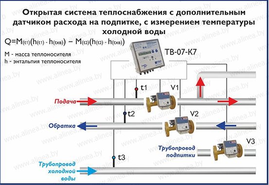 Закрытая схема и открытая схема теплоснабжения