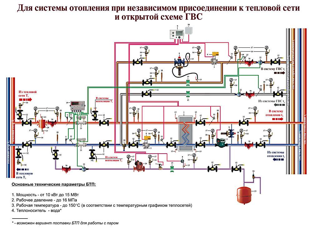 Схема итп с теплообменником гвс и отопления