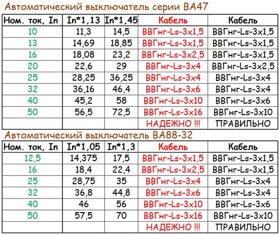 Расчет автомата по мощности