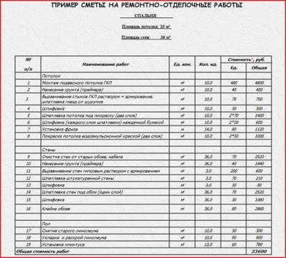Примеры смет сводный сметный расчет