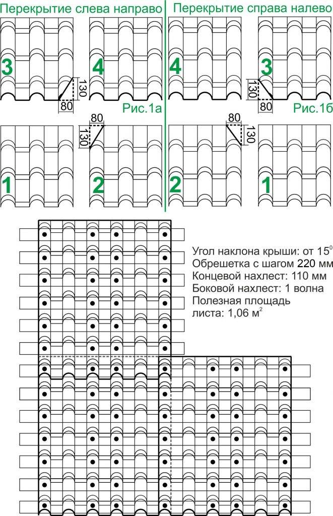 Какой тип рубероида выбрать? РПП - 300, РПП - 200 и РКП - 350 - какой вид лучше использовать для кровли частного дома: Обзор