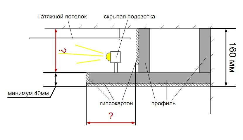 Монтаж профиля для светодиодной ленты — 3 вида.