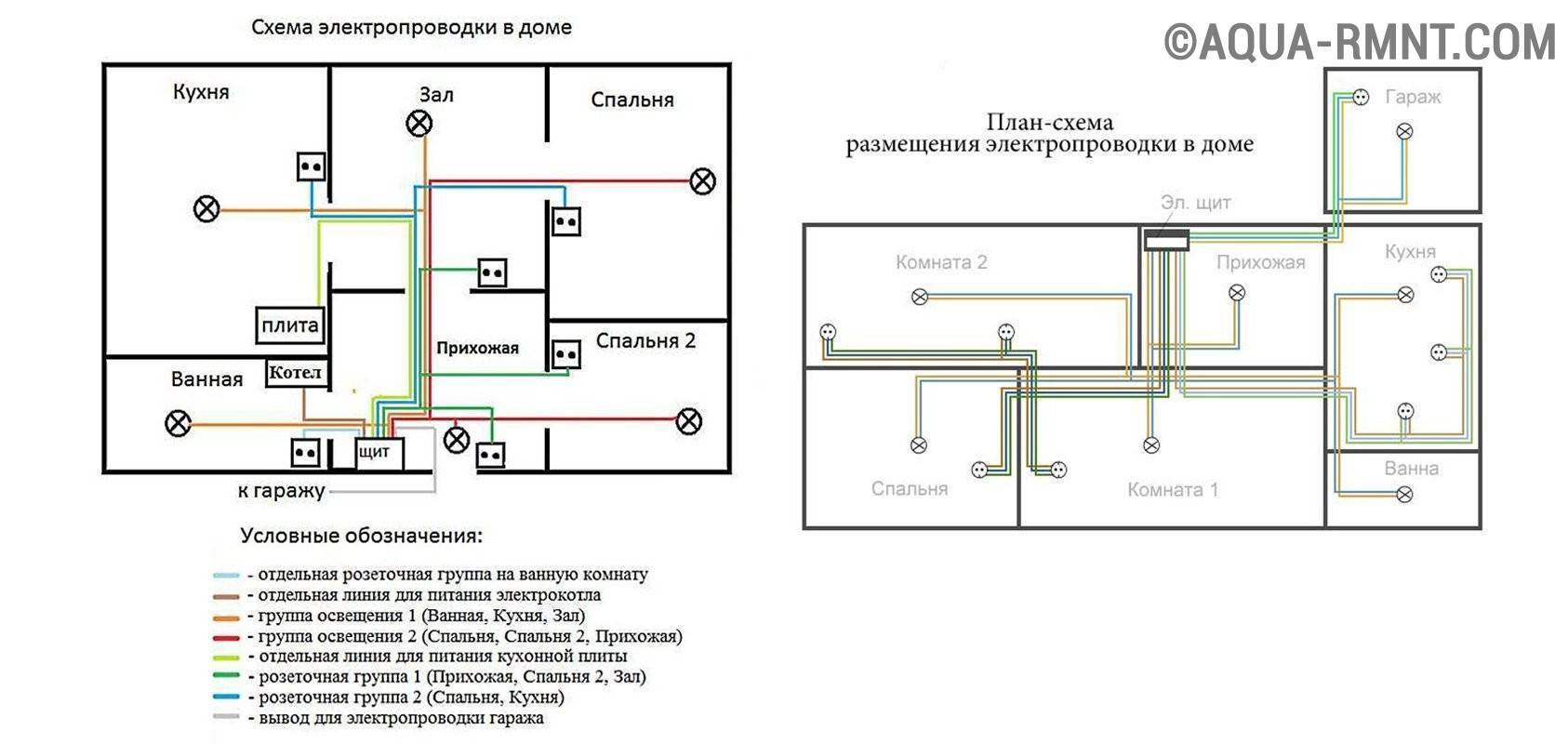 Монтаж проводки в доме своими руками - схемы, проекты и варианты размещения основных элементов проводки (145 фото)
