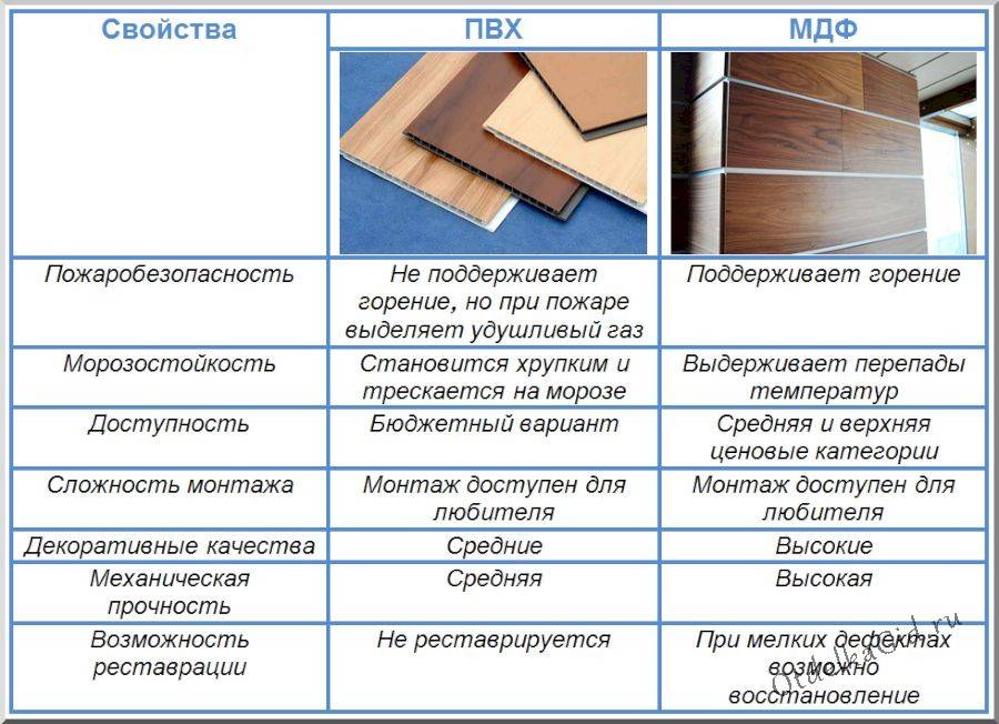 Что постелить на пол на кухне: виды покрытий, выбор материалов