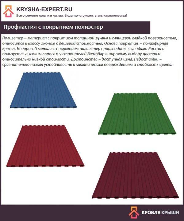 Минимальный уклон кровли из профлиста: строим крышу с минимальным углом