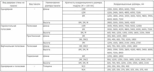 Плиты перекрытия для частного дома