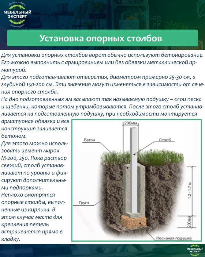 Как навесить ворота на металлические столбы?