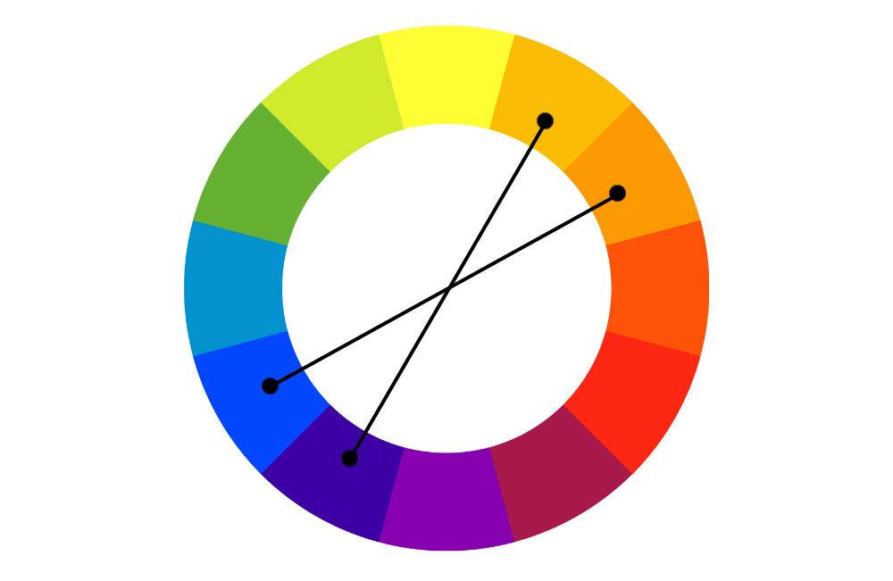 Сочетание противоположных цветов. Контрастные сочетания цветов. Контрастные цвета в цветовом круге. Сочетание двух контрастных цветов. Аналоговое сочетание цветов.