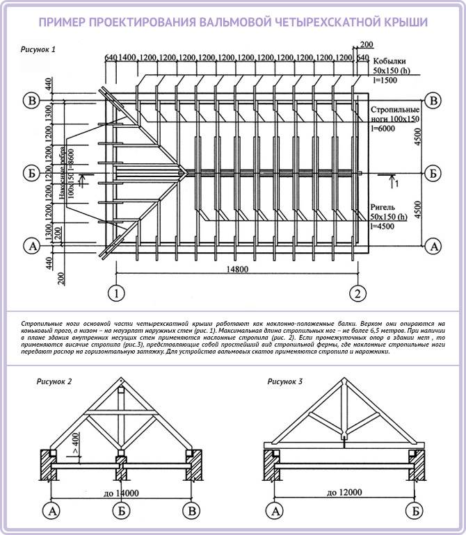 Устройство двускатной крыши чертежи