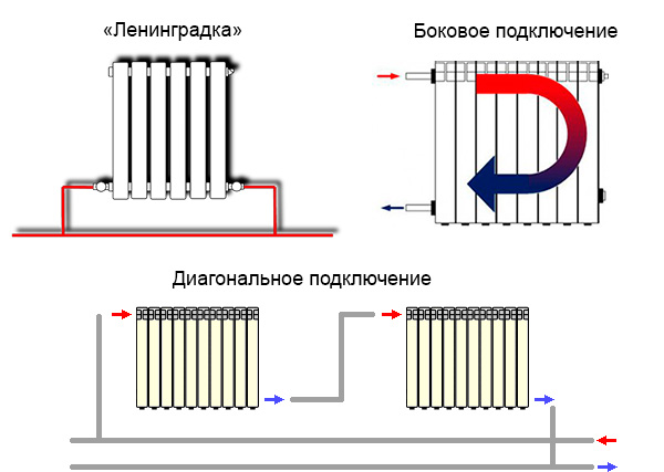 Радиаторное отопление частного дома своими руками: батареи, трубы, схемы