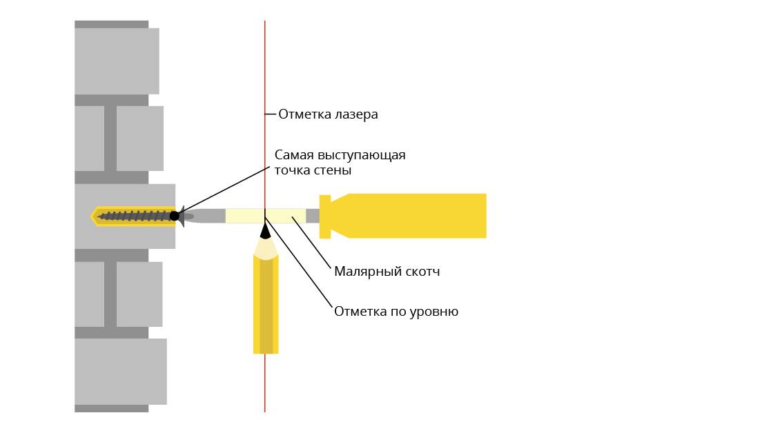 Как выставить маяки под штукатурку [инструкция]