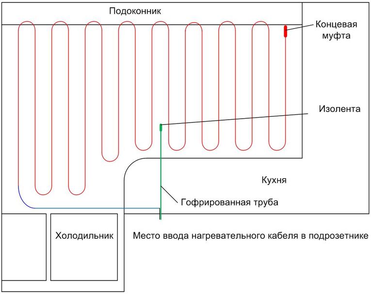 Не работает теплый пол: возможные причины и их устранение