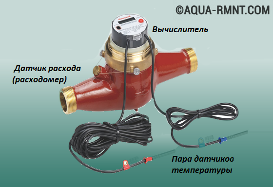 Счетчик на радиатор отопления