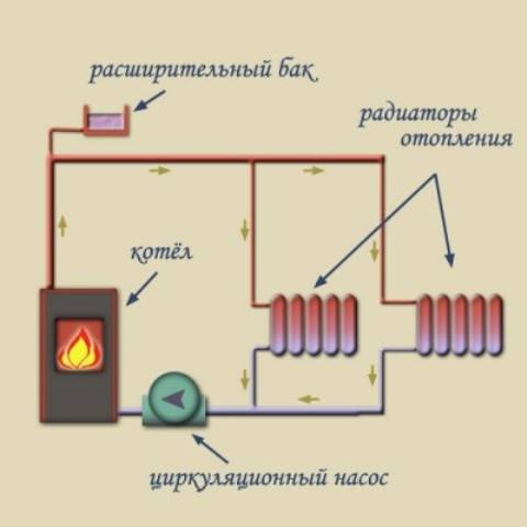 Как устроена печь для дома на дровах с водяным контуром для отопления дома своими руками: Пошаговая инструкция