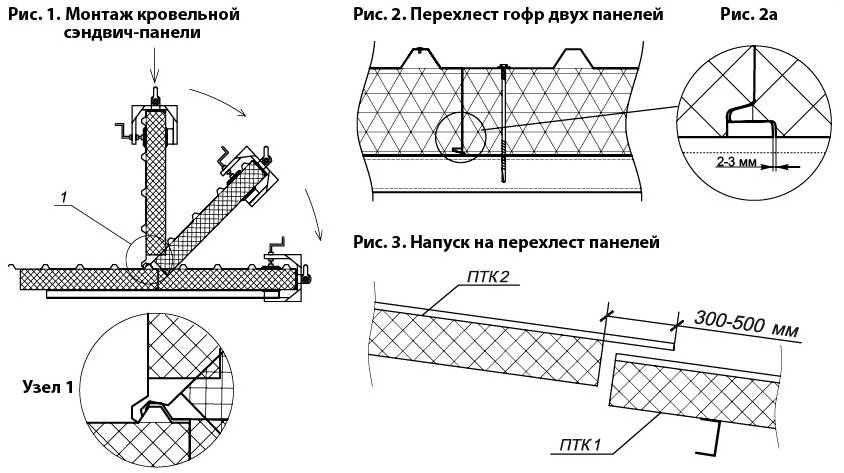 Сендвичные панели: размеры и цены кровельных, стеновых и угловых плит – советы по ремонту