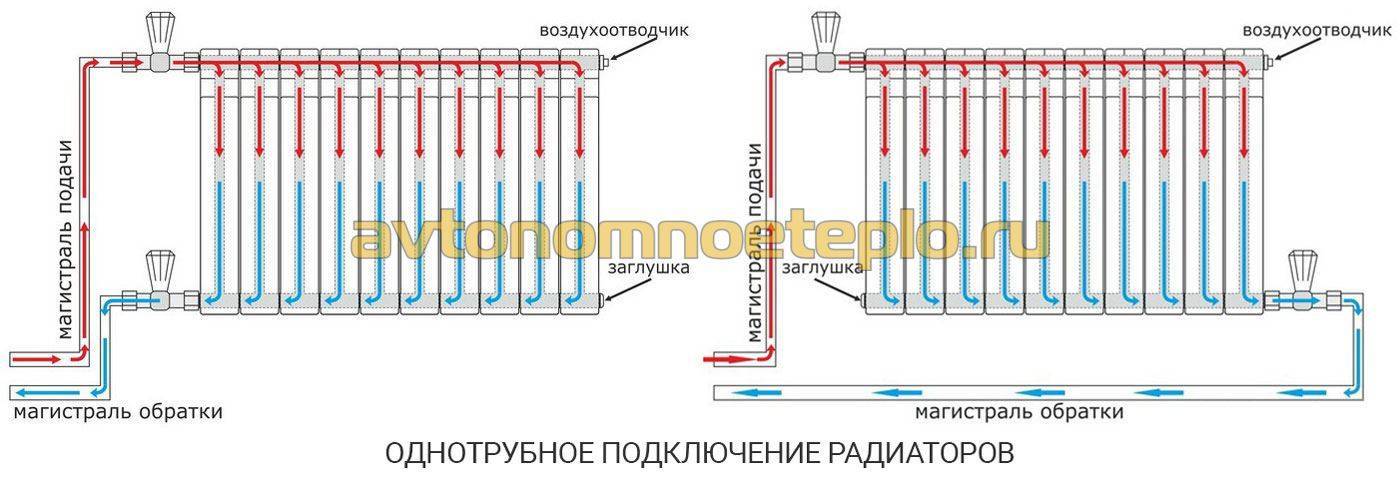 Расчет циркуляционного насоса для системы отопления: 3 шага к удачной покупке