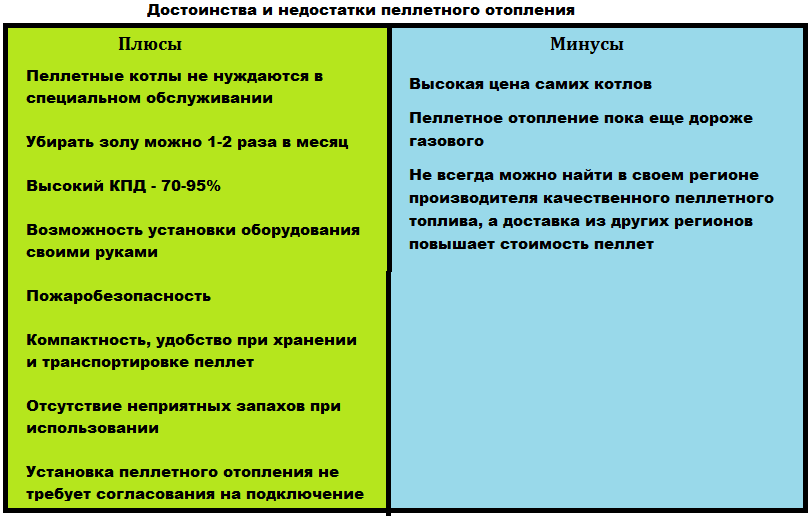 Минусы стекла. Плюсы и минусы использования топлива. Гранулы преимущества и недостатки. Биотопливо плюсы и минусы. Минусы использования бензина.