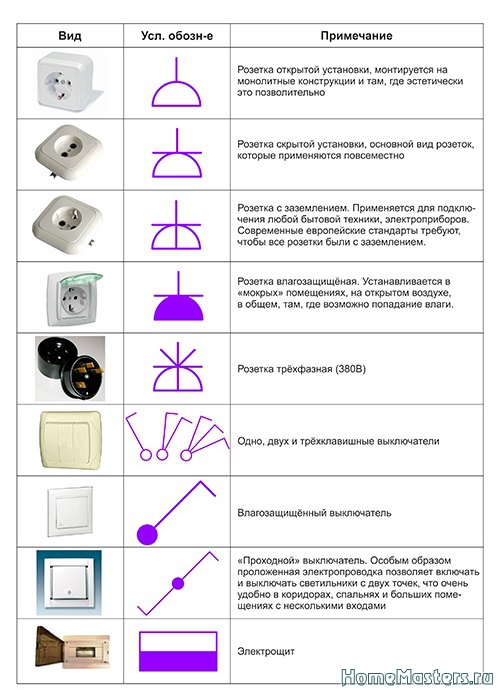 Гост розетка на схеме