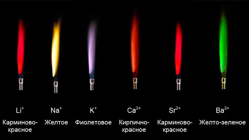 Почему газ горит оранжевым, желтым или красным цветом?