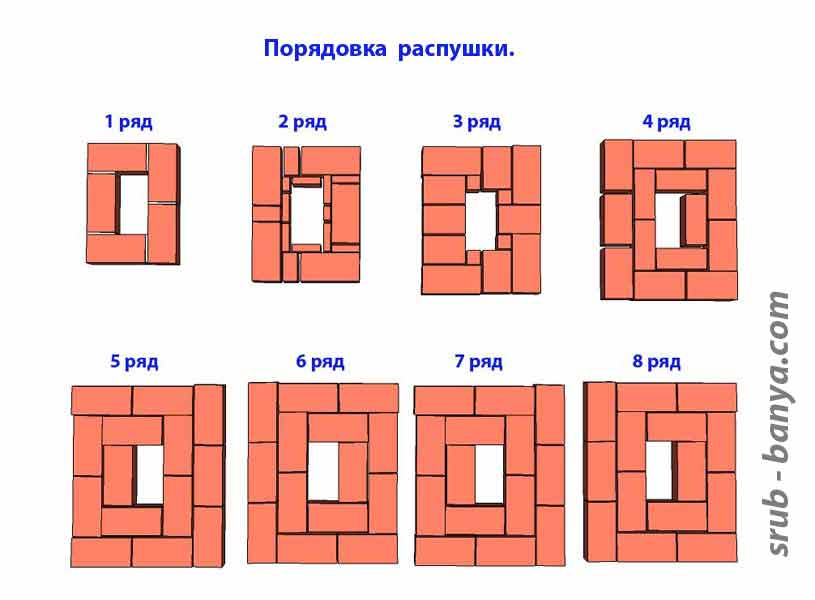Кладка дымовых и вентиляционных каналов: как самому построить дом из кирпича