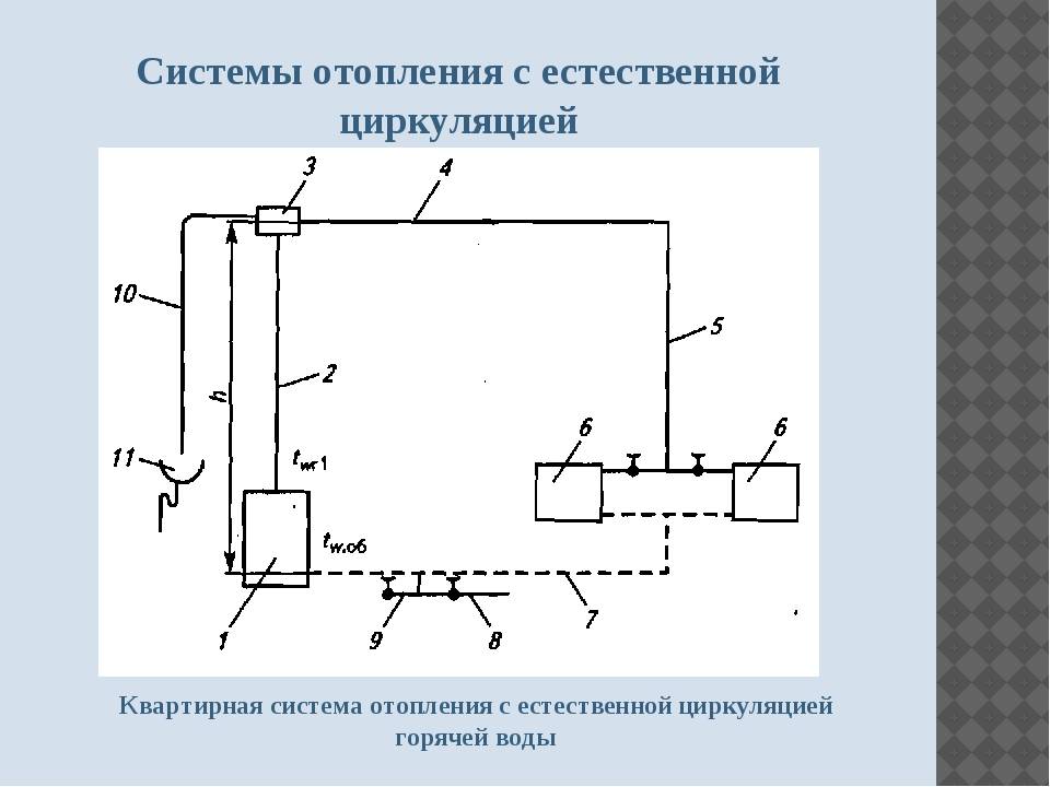 Схема отопления частного дома с естественной циркуляцией