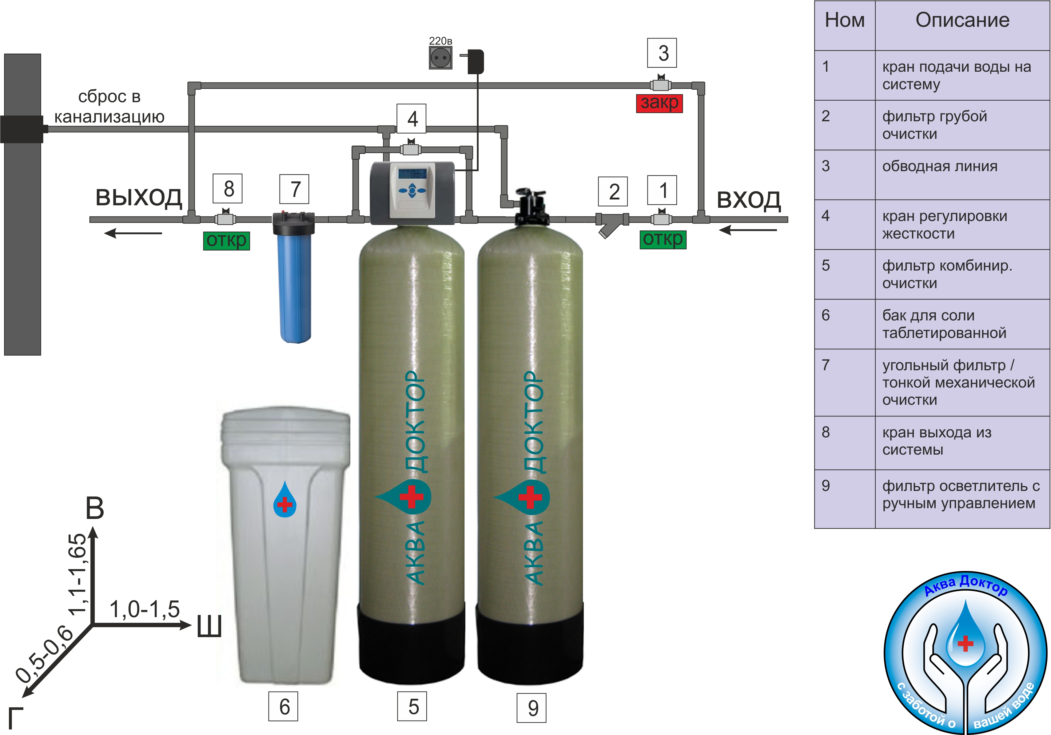 Порядок установки фильтров для очистки воды: пошаговая инструкция
