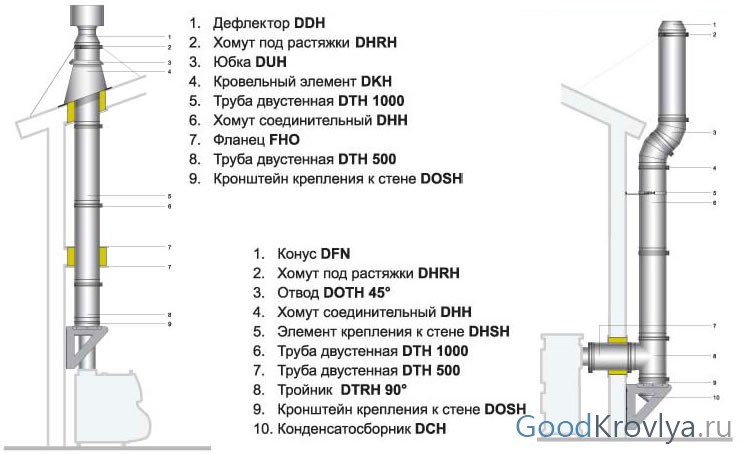 Схема сборки сэндвич дымохода