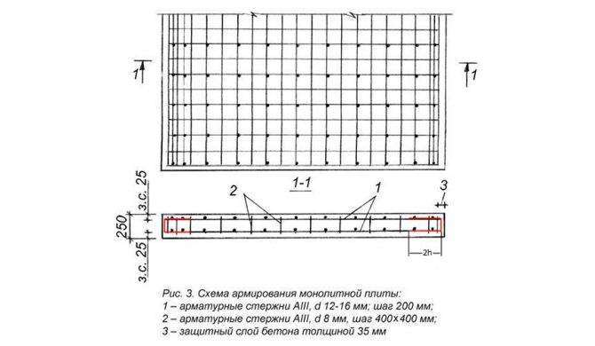 Расчёт ленточного фундамента - онлайн калькулятор | perpendicular.pro