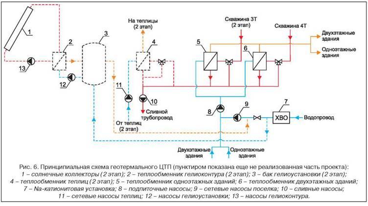 Схема независимая отопления