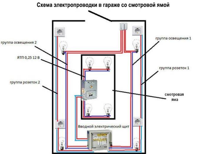 Выполнено подключение