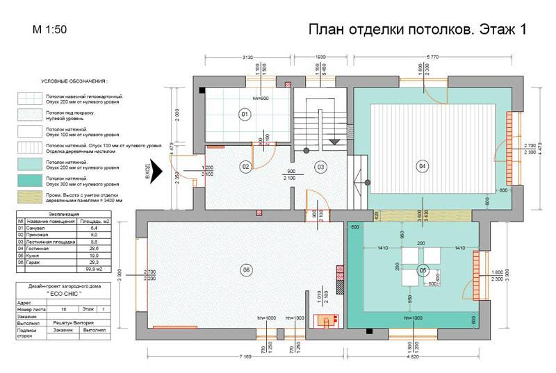 Подготовка к ремонту загородного дома: план и фронт работ