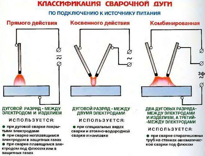 Рейтинг сварочных электродов в 2020 году
