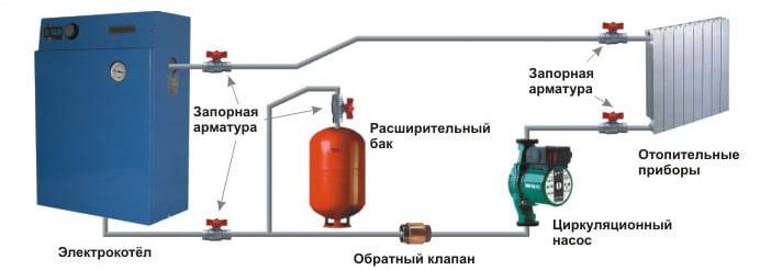 Дровяные котлы для отопления частного дома: рейтинг топ-10 моделей и советы по подбору агрегата