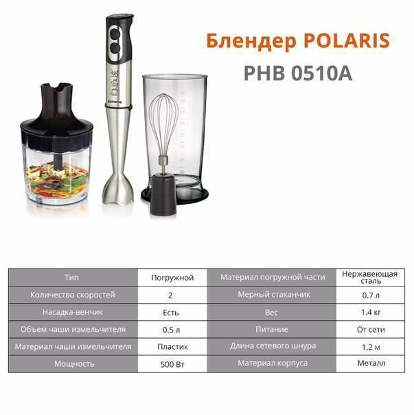 Bosch ergomixx ms 6cm6166. Блендер Polaris PHB 0510a 500вт перв. Блендер Polaris PHB 0510a схема. Blender Polaris PHB 0742 сбоку. Блендер Поларис запчасти 0510а.