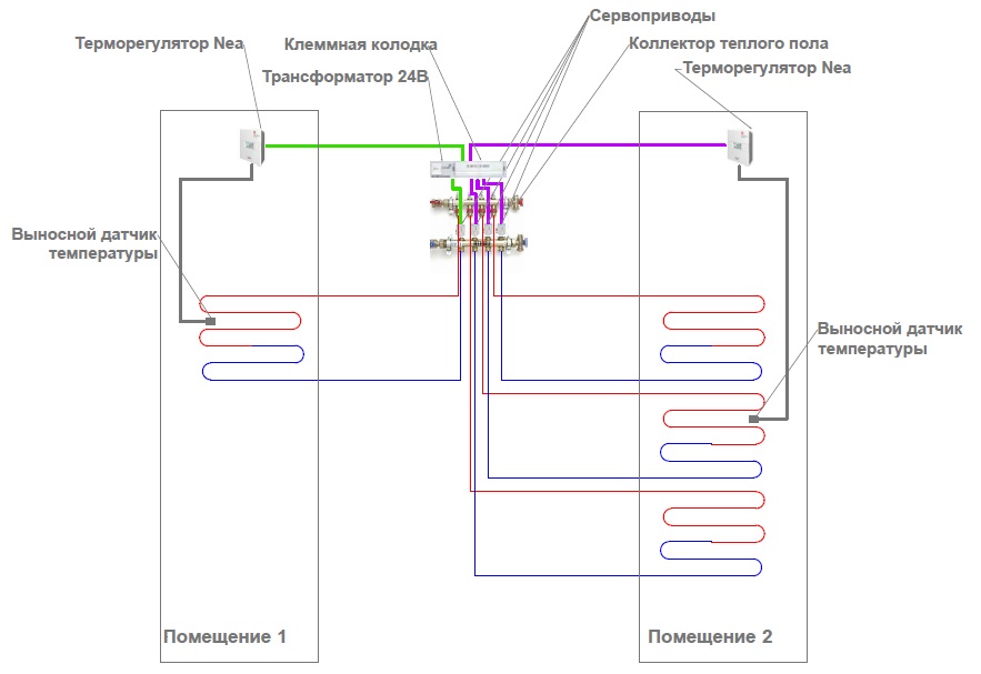 Схема теплого. Электрический водяной теплый пол схема подключения. Схема электрическая подключения водянного тёплого пола. Схема подключения жидкостного теплого пола. Схема подключения терморегулятора к водяному теплому полу.