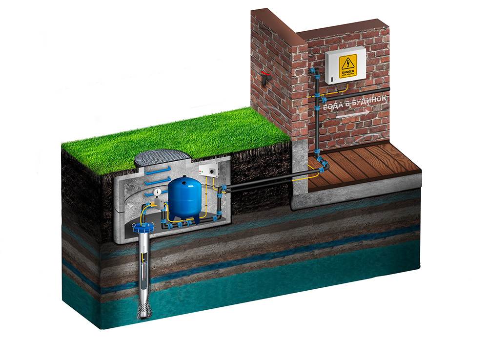 Когда лучше бурить скважину на воду - обзор сезонов на vodatyt.ru