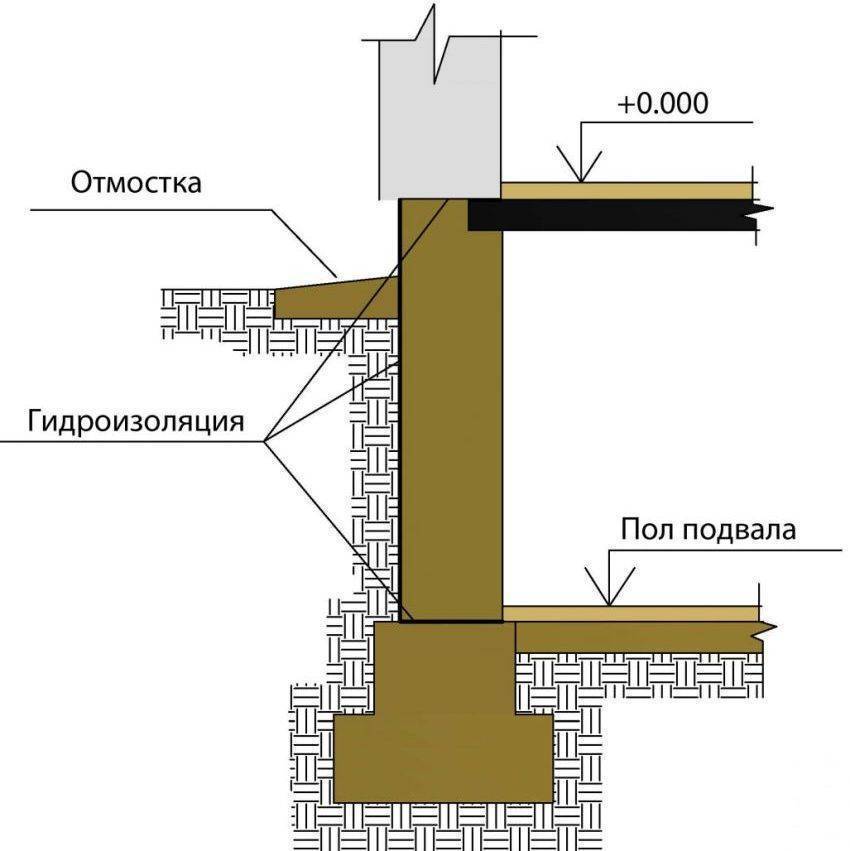 Узел фундамента чертеж