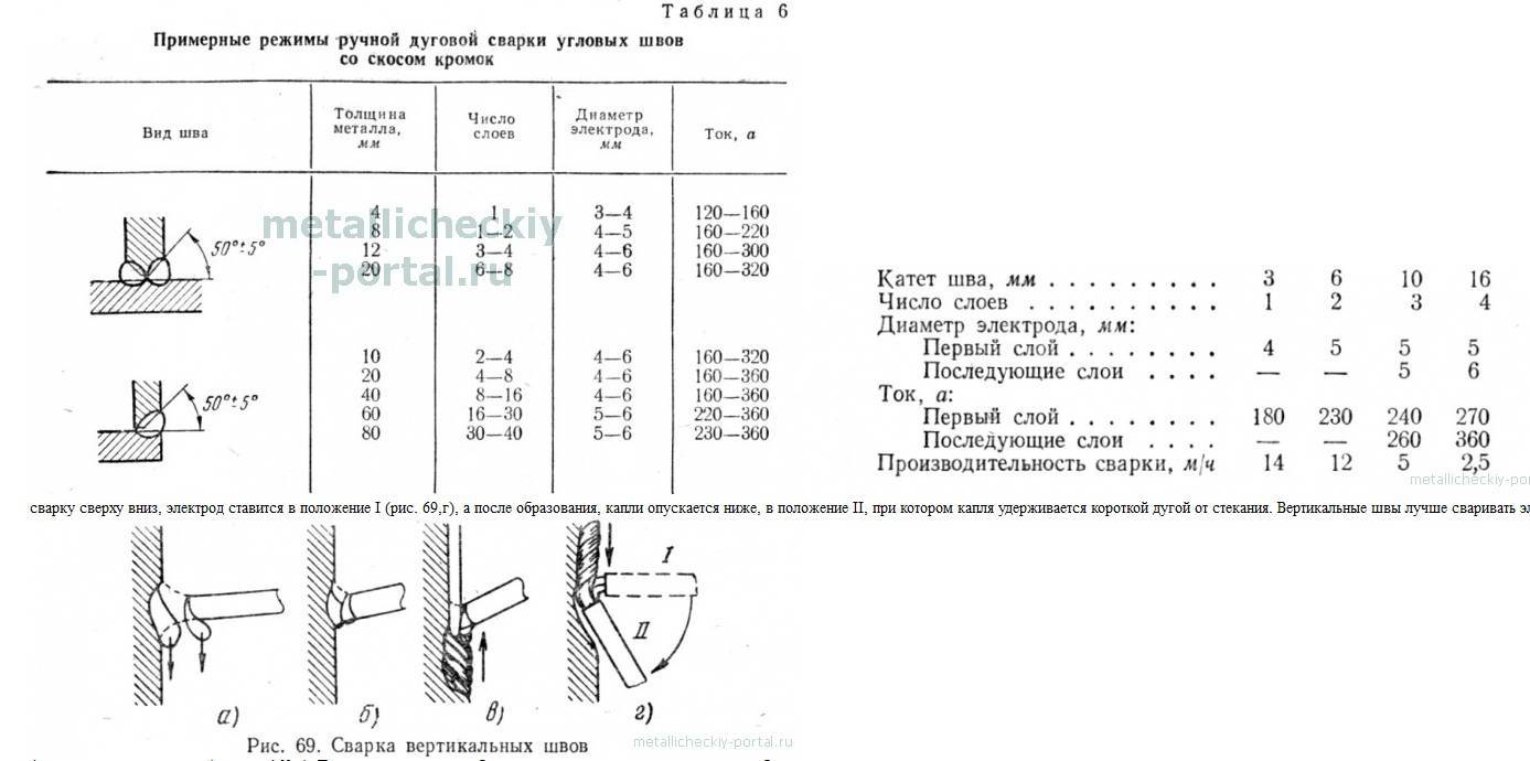 Как правильно класть сварочный шов
