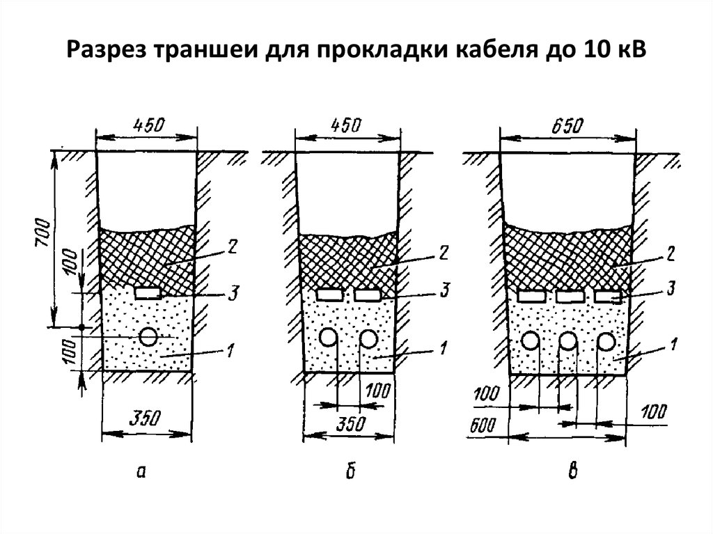 Прокладка временного кабеля на строительной площадке – tokzamer